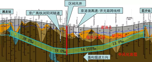 C:\Users\PC26\Desktop\新建文件夹 (2)\图\1\5.2-工程纵断面图.webp.jpg